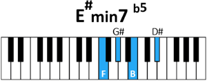 draw 4 - E# minor 7 flatted 5 Chord